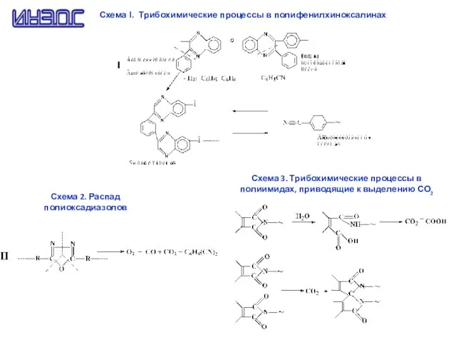 Схема I. Трибохимические процессы в полифенилхиноксалинах Схема 2. Распад полиоксадиазолов Схема 3.