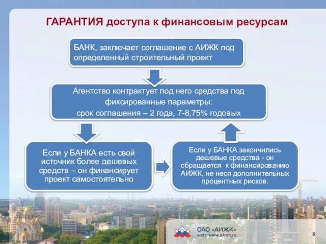 ГАРАНТИЯ доступа к финансовым ресурсам БАНК, заключает соглашение с АИЖК под определенный