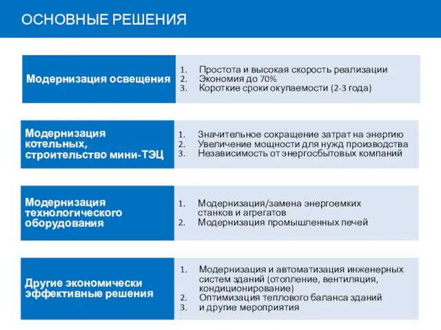 Модернизация и автоматизация инженерных систем зданий (отопление, вентиляция, кондиционирование) Оптимизация теплового баланса