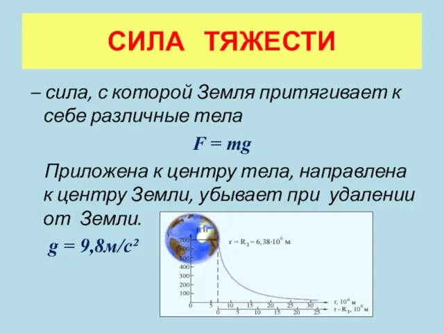 СИЛА ТЯЖЕСТИ – сила, с которой Земля притягивает к себе различные тела