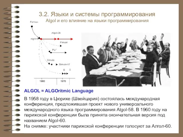 3.2. Языки и системы программирования Algol и его влияние на языки программирования