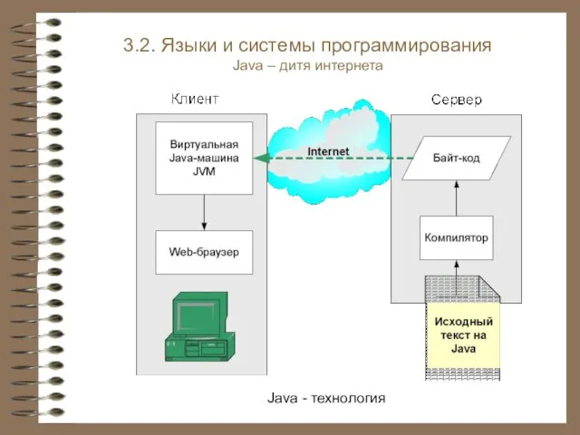 Java - технология 3.2. Языки и системы программирования Java – дитя интернета