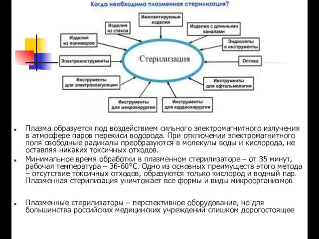 Плазма образуется под воздействием сильного электромагнитного излучения в атмосфере паров перекиси водорода.