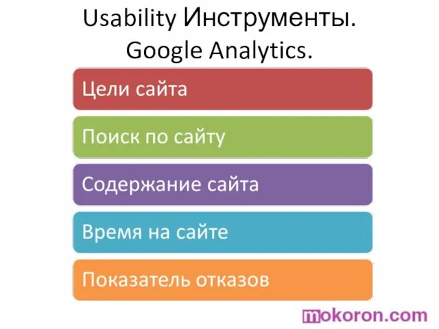 Usability Инструменты. Google Analytics.