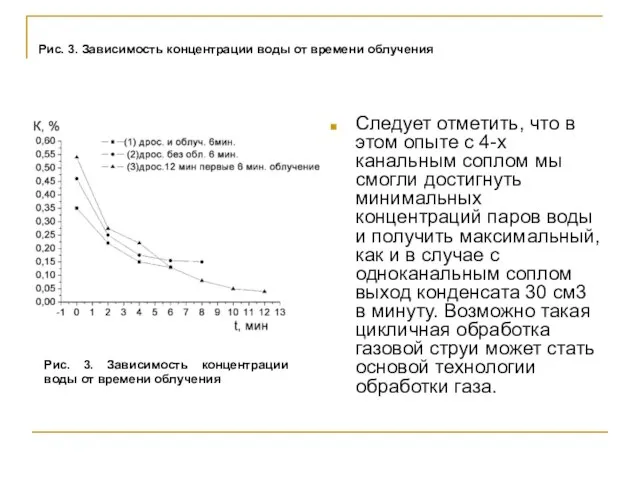 Рис. 3. Зависимость концентрации воды от времени облучения Следует отметить, что в