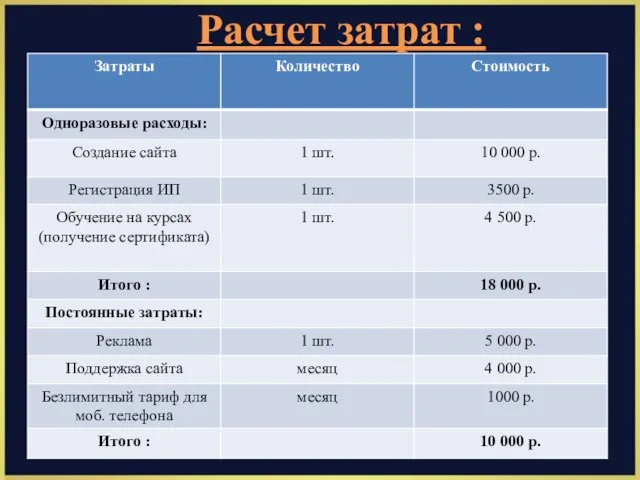 Расчет затрат :