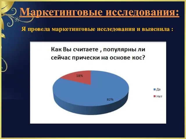 Маркетинговые исследования: Я провела маркетинговые исследования и выяснила :