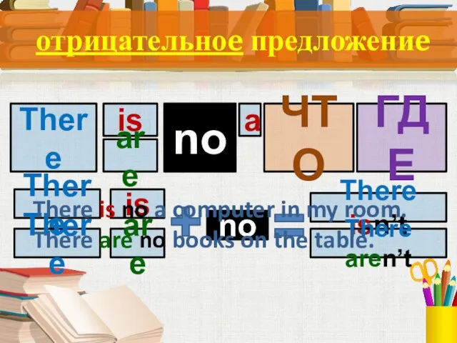 отрицательноe предложениe There ЧТО ГДЕ is are a no There is There