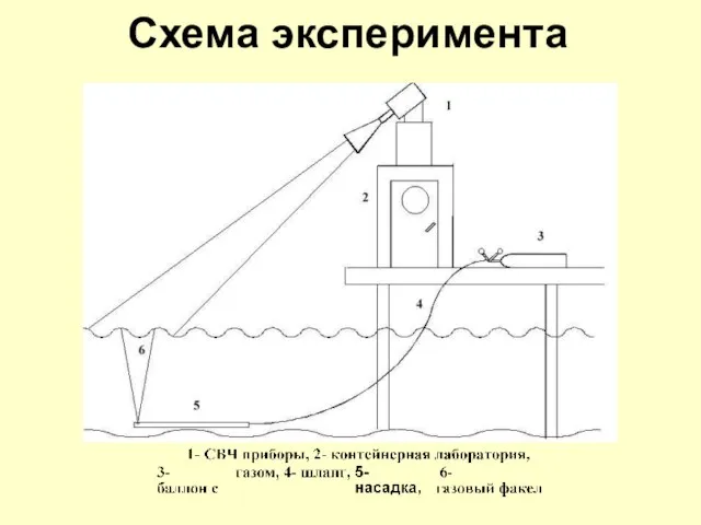 Схема эксперимента