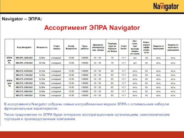 Navigator – ЭПРА: Ассортимент ЭПРА Navigator В ассортименте Navigator собраны самые востребованные