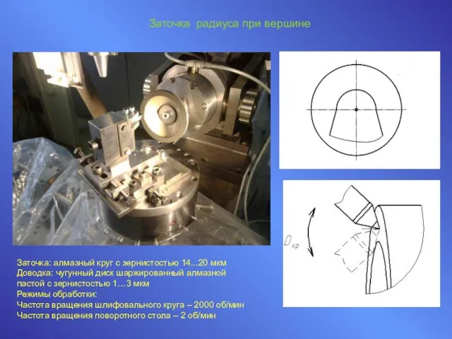 Заточка радиуса при вершине Заточка: алмазный круг с зернистостью 14...20 мкм Доводка: