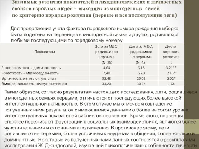 Значимые различия показателей психодинамических и личностных свойств взрослых людей – выходцев из