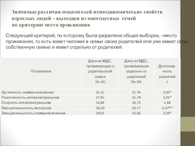 Значимые различия показателей психодинамических свойств взрослых людей – выходцев из многодетных семей