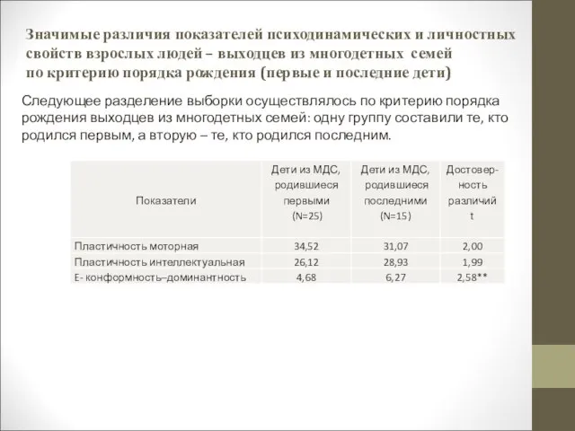 Значимые различия показателей психодинамических и личностных свойств взрослых людей – выходцев из