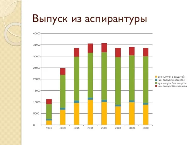 Выпуск из аспирантуры