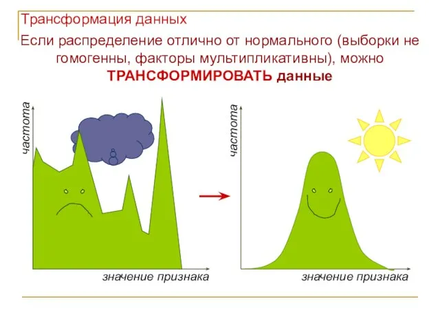 Если распределение отлично от нормального (выборки не гомогенны, факторы мультипликативны), можно ТРАНСФОРМИРОВАТЬ