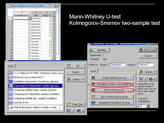 Mann-Whitney U-test Kolmogorov-Smirnov two-sample test