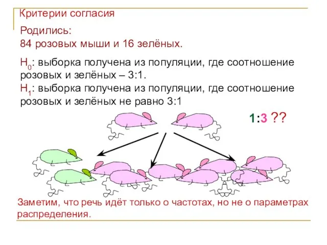 1:3 ?? Родились: 84 розовых мыши и 16 зелёных. H0: выборка получена