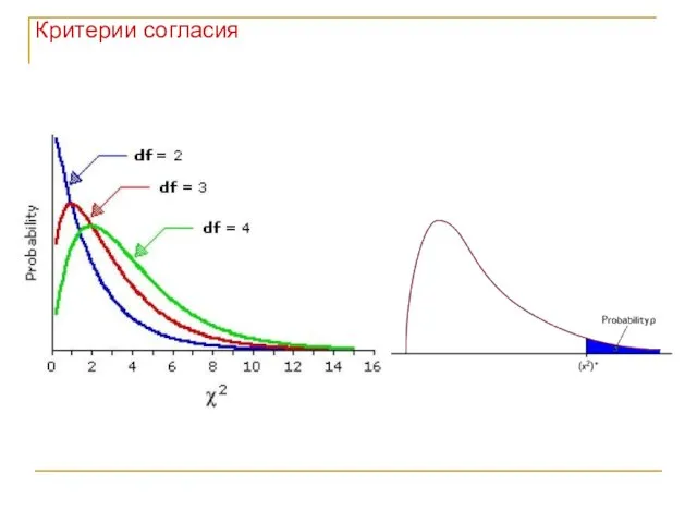 Критерии согласия