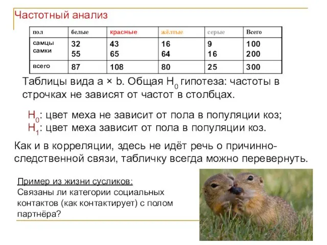 H0: цвет меха не зависит от пола в популяции коз; H1: цвет