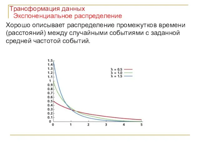 Экспоненциальное распределение Хорошо описывает распределение промежутков времени (расстояний) между случайными событиями с