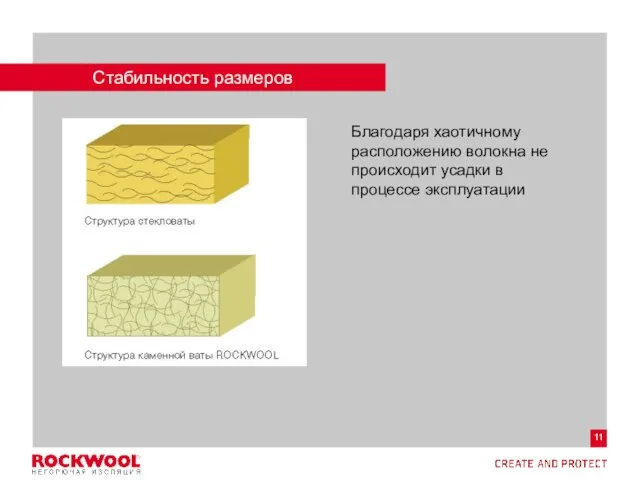 Стабильность размеров Благодаря хаотичному расположению волокна не происходит усадки в процессе эксплуатации