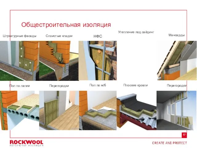 Общестроительная изоляция Штукатурные фасады НФС Слоистые кладки Утепление под сайдинг Мансарды Пол