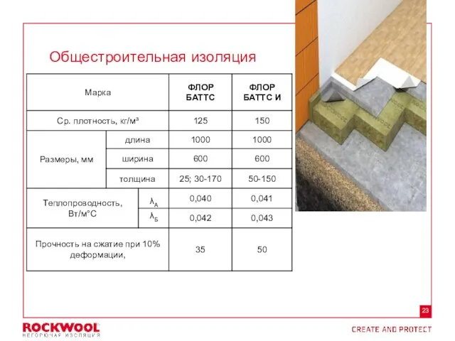 Общестроительная изоляция