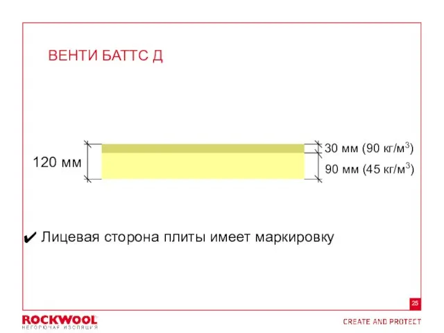 ВЕНТИ БАТТС Д 120 мм 30 мм (90 кг/м3) 90 мм (45