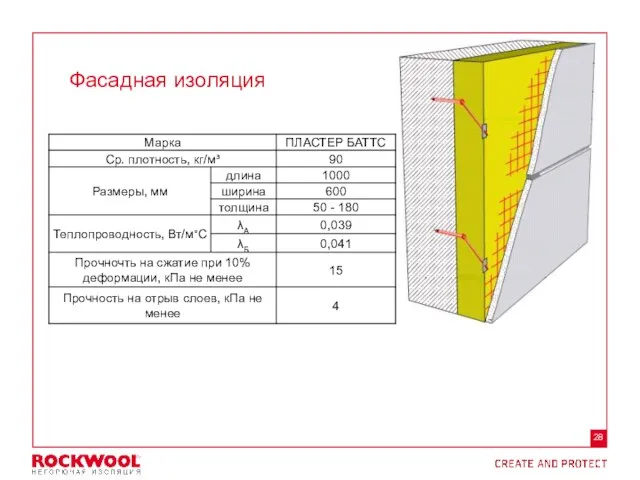 Фасадная изоляция