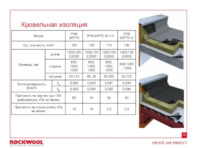 Кровельная изоляция