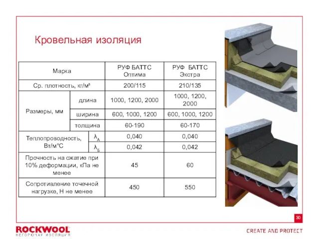 Кровельная изоляция