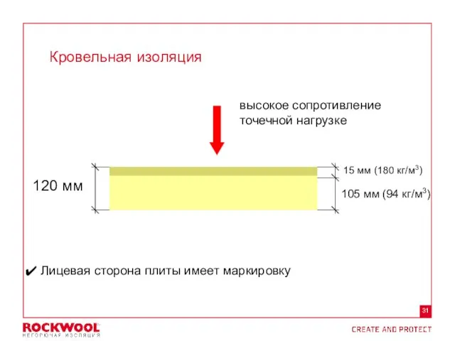 Кровельная изоляция Лицевая сторона плиты имеет маркировку 120 мм 15 мм (180