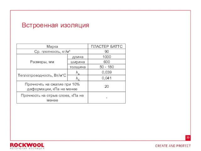 Встроенная изоляция