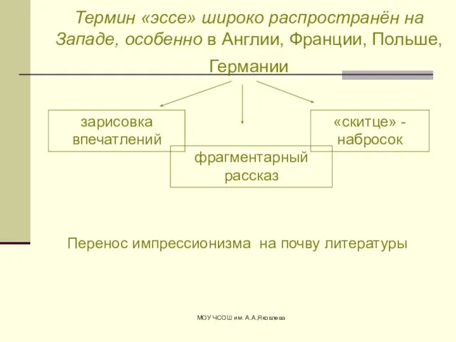 МОУ ЧСОШ им. А.А.Яковлева Термин «эссе» широко распространён на Западе, особенно в