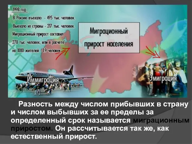 Разность между числом прибывших в страну и числом выбывших за ее пределы