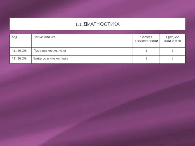 1.1. ДИАГНОСТИКА