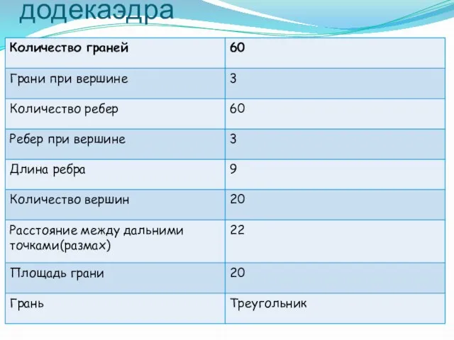 Паспорт большого додекаэдра