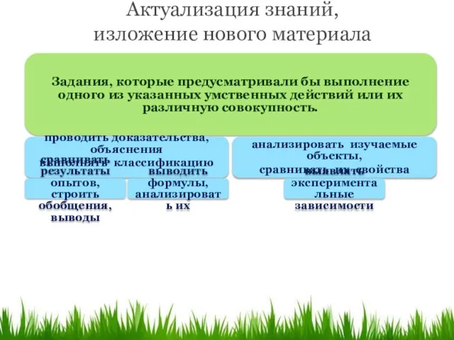 Актуализация знаний, изложение нового материала Задания, которые предусматривали бы выполнение одного из