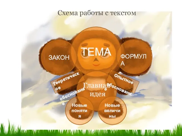 Схема работы с текстом ТЕМА ЗАКОН ФОРМУЛА Главная идея Теоретическое обоснование Опытное