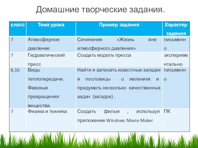 Домашние творческие задания.