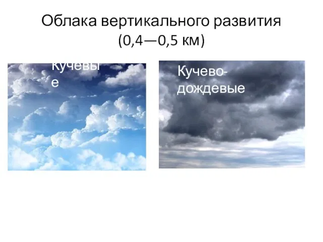 Облака вертикального развития (0,4—0,5 км) Кучевые Кучево-дождевые