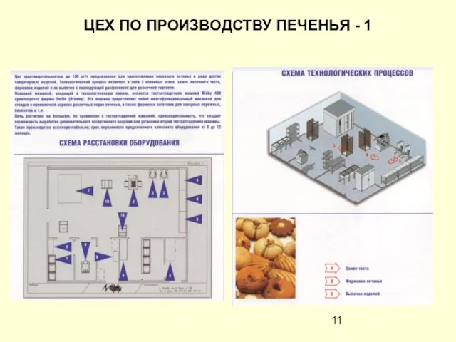 ЦЕХ ПО ПРОИЗВОДСТВУ ПЕЧЕНЬЯ - 1