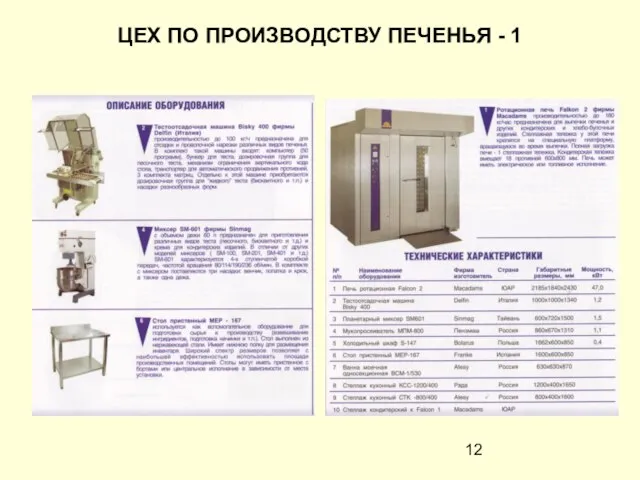 ЦЕХ ПО ПРОИЗВОДСТВУ ПЕЧЕНЬЯ - 1