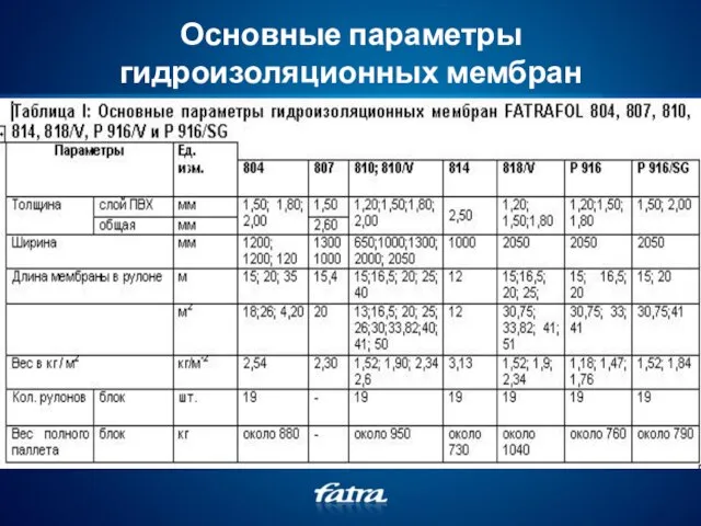 Основные параметры гидроизоляционных мембран