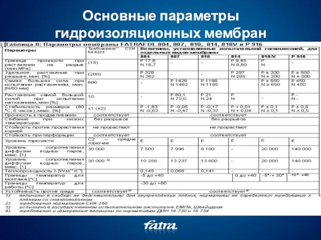 Основные параметры гидроизоляционных мембран