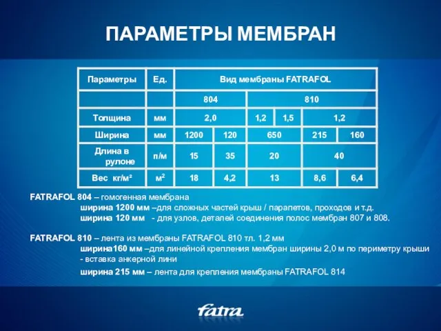 ПАРАМЕТРЫ МЕМБРАН FATRAFOL 804 – гомогенная мембрана ширина 1200 мм –для сложных