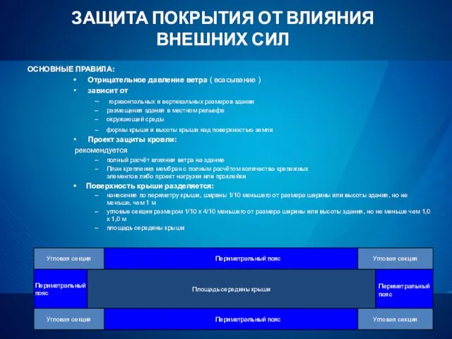 ЗАЩИТА ПОКРЫТИЯ ОТ ВЛИЯНИЯ ВНЕШНИХ СИЛ ОСНОВНЫЕ ПРАВИЛА: Отрицательное давление ветра (