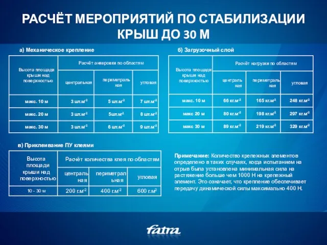 РАСЧЁТ МЕРОПРИЯТИЙ ПО СТАБИЛИЗАЦИИ КРЫШ ДО 30 М a) Механическое крепление Примечание: