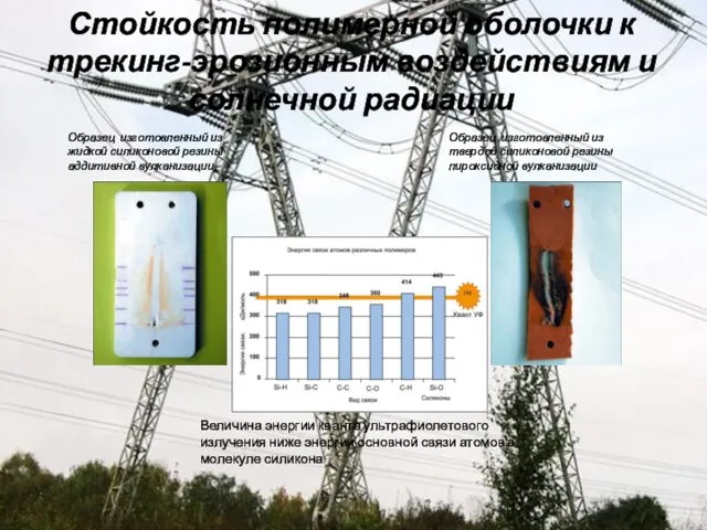 Стойкость полимерной оболочки к трекинг-эрозионным воздействиям и солнечной радиации Образец изготовленный из